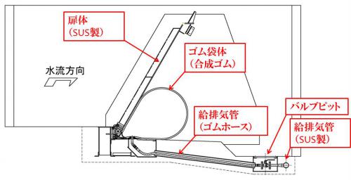 SR堰の概要図