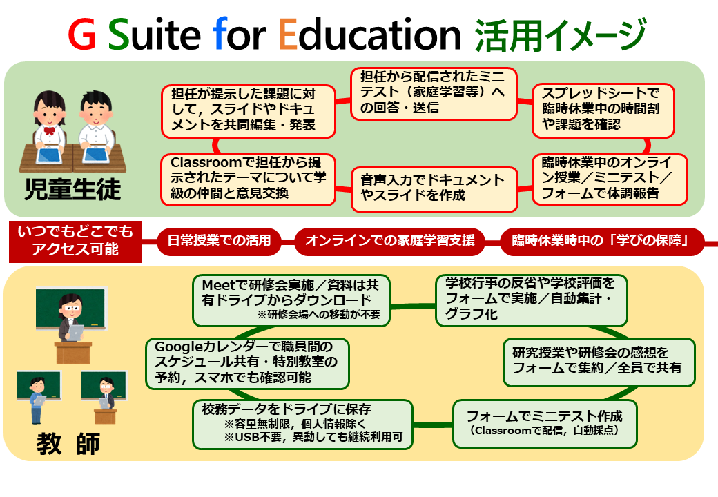 活用イメージ