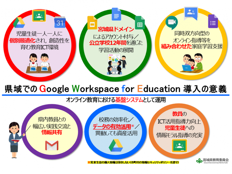 GWE導入の意義