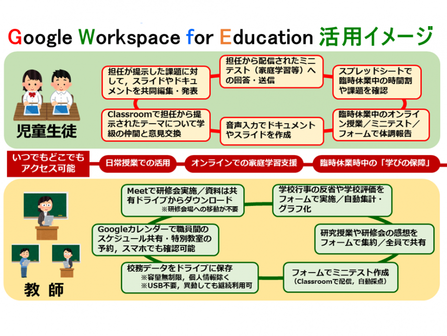 GWE活用イメージ