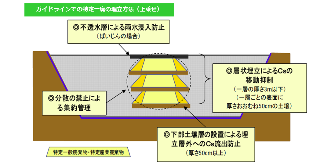 最終処分場2