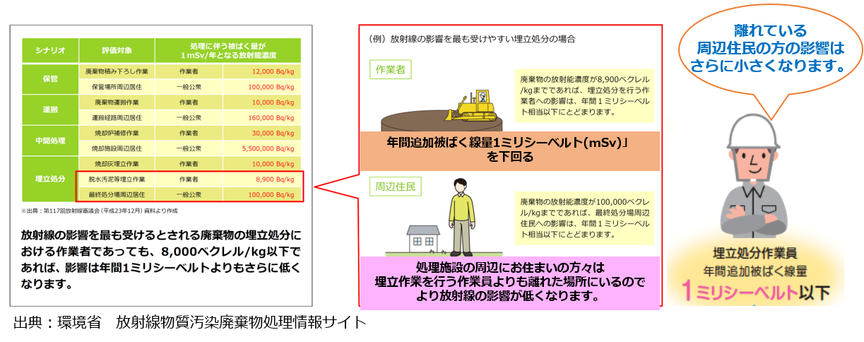 安全基準