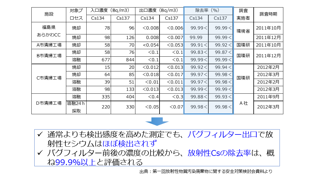 調査結果