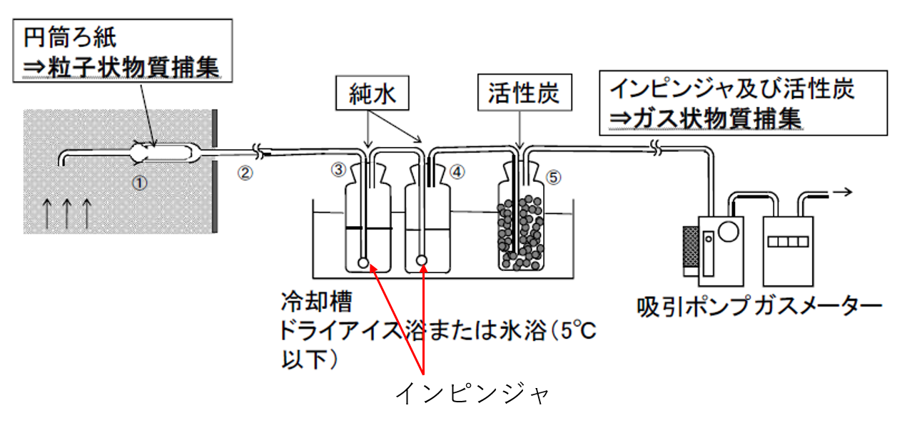 インピンジャ