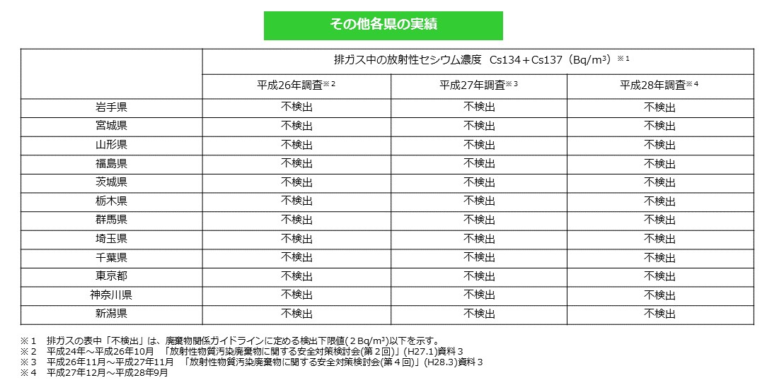 その他の排ガスモニタリング2