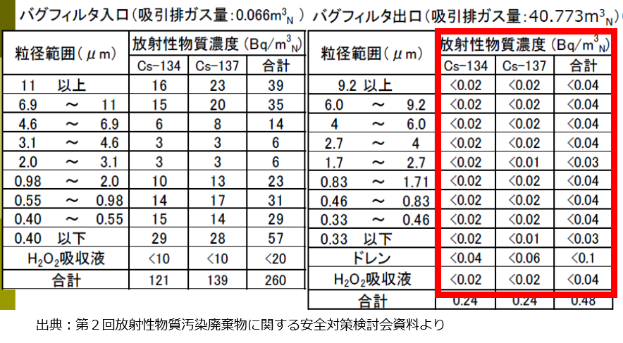 粒径ごとの捕捉率