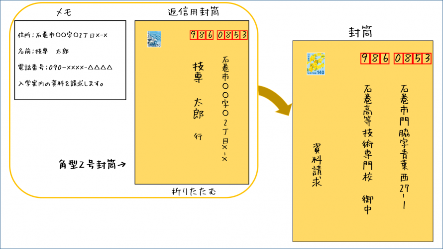 資料請求イメージ