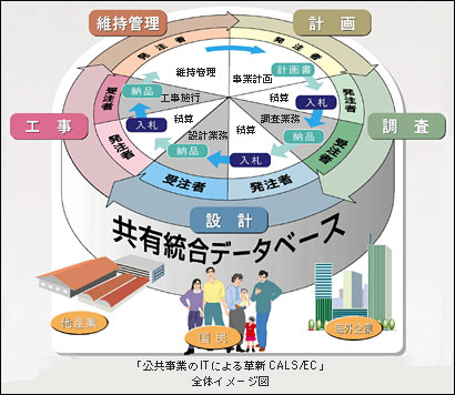 CALS/EC全体イメージ図