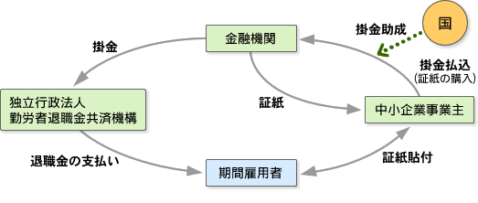 制度のイメージ図