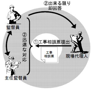 現場代理人支援システム概念図