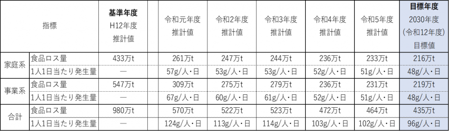 国