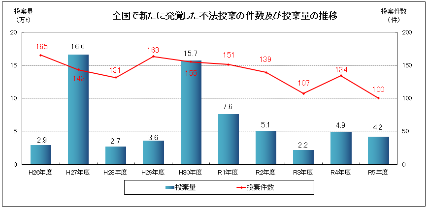 全国件数