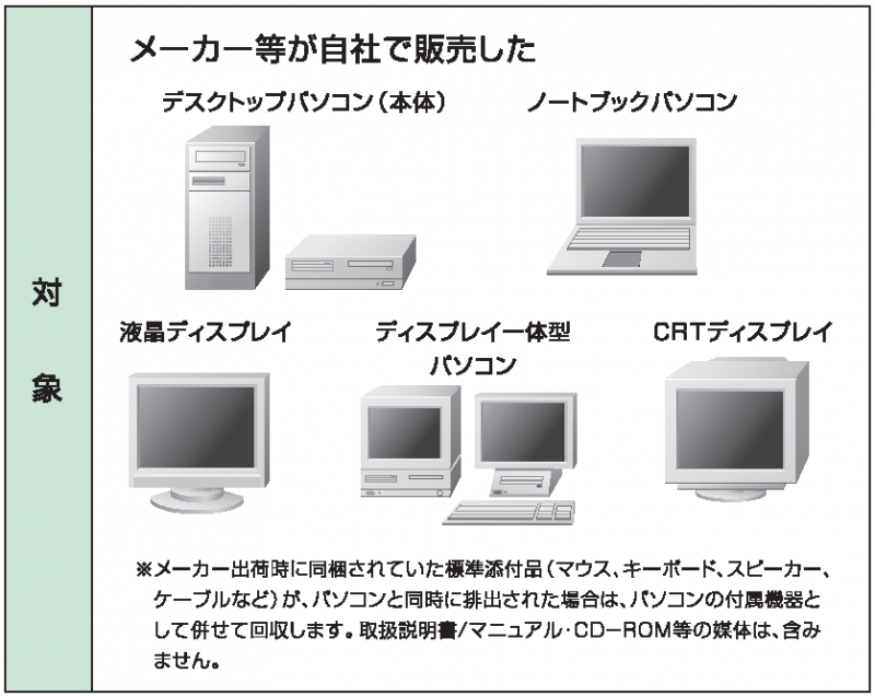 対象パソコン