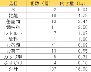 集計表