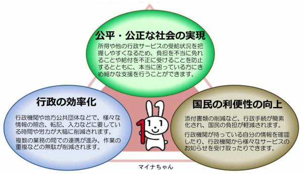 社会保障・税番号制度（マイナンバー制度）の良い点