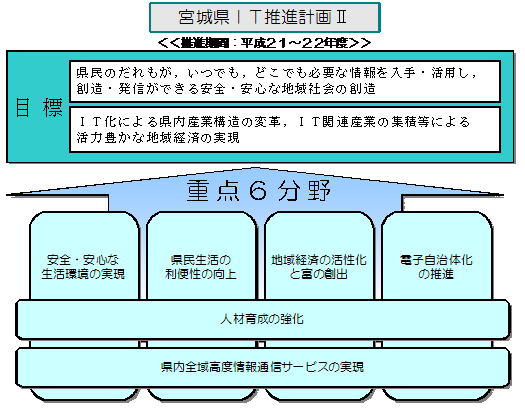 計画の概要図