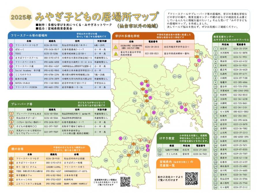 2025年居場所マップ（仙台市以外）