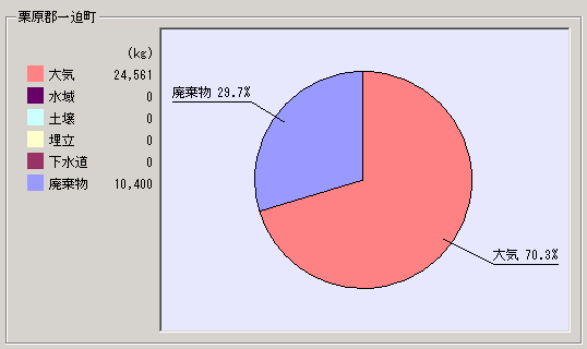 平成15年度集計結果一迫町