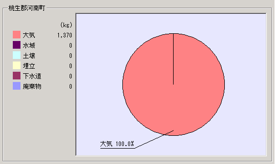 平成15年度集計結果河南町