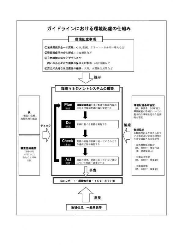 環境配慮推進ガイドラインにおける環境配慮の仕組み図