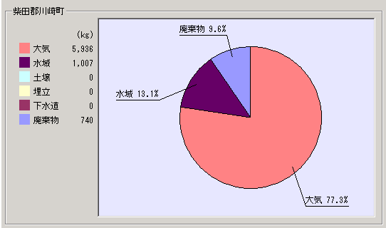 平成15年度集計結果川崎町