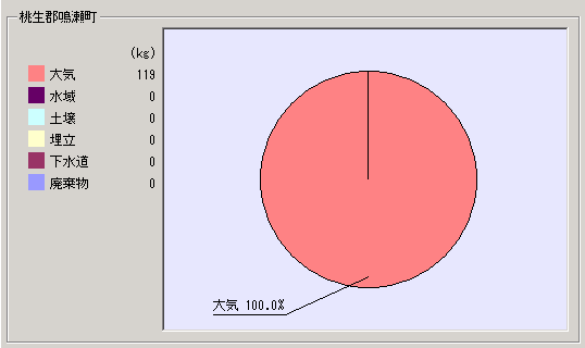 平成15年度集計結果鳴瀬町