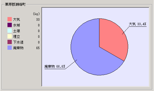 平成15年度集計結果瀬峰町