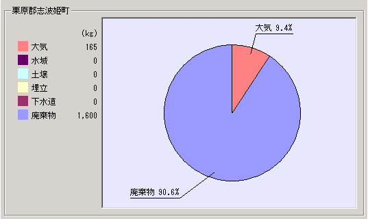 平成15年度集計結果志波姫町