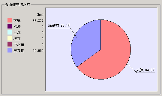 平成15年度集計結果高清水町