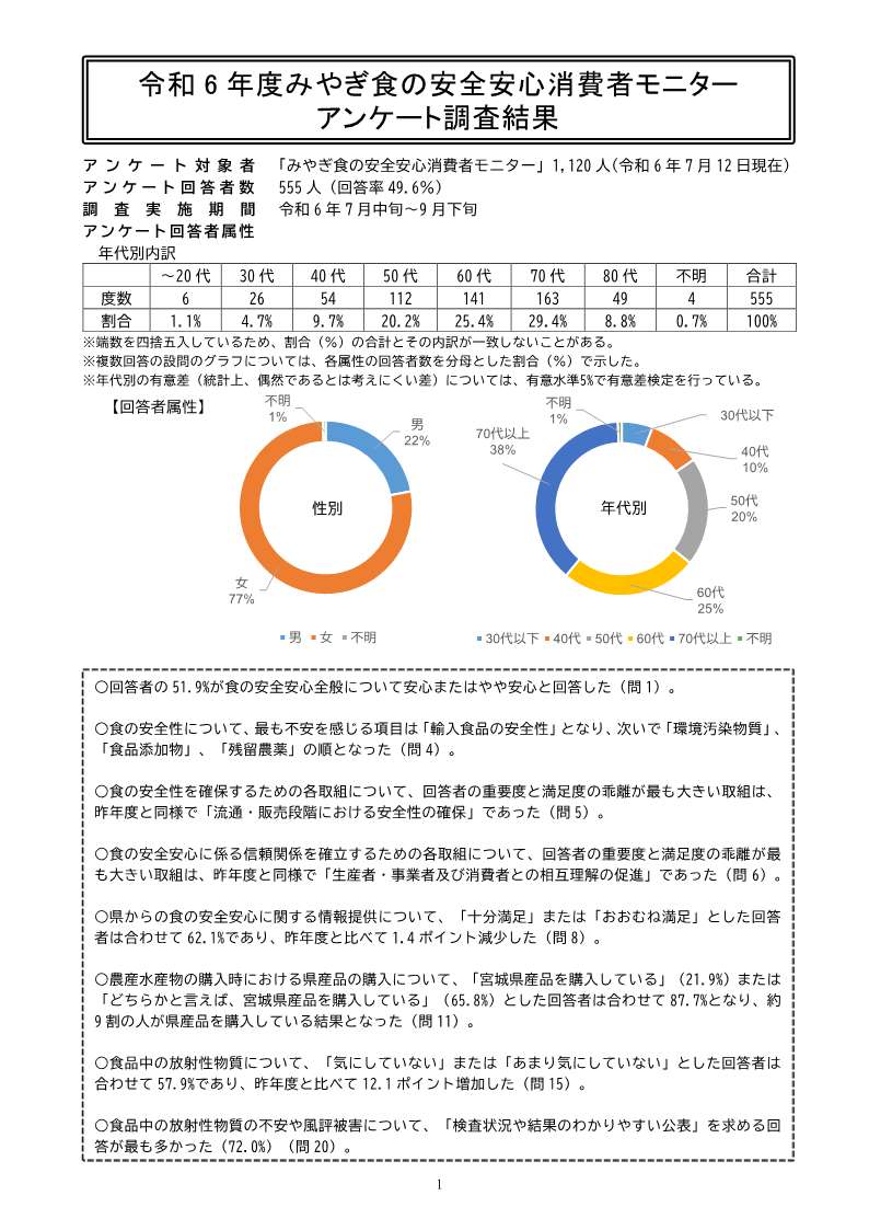 R6-surveyresult-p1