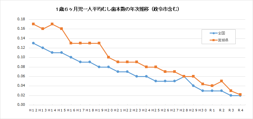 1.6_本数