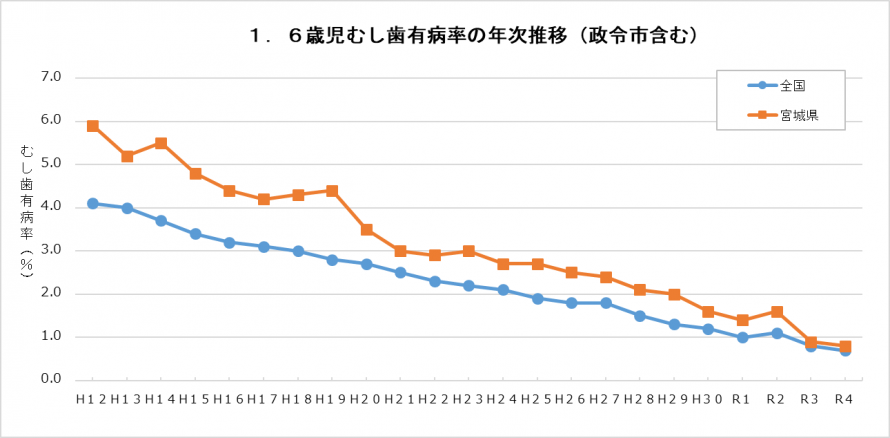1.6_有病