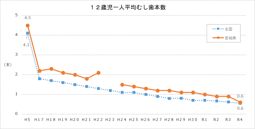 12_本数