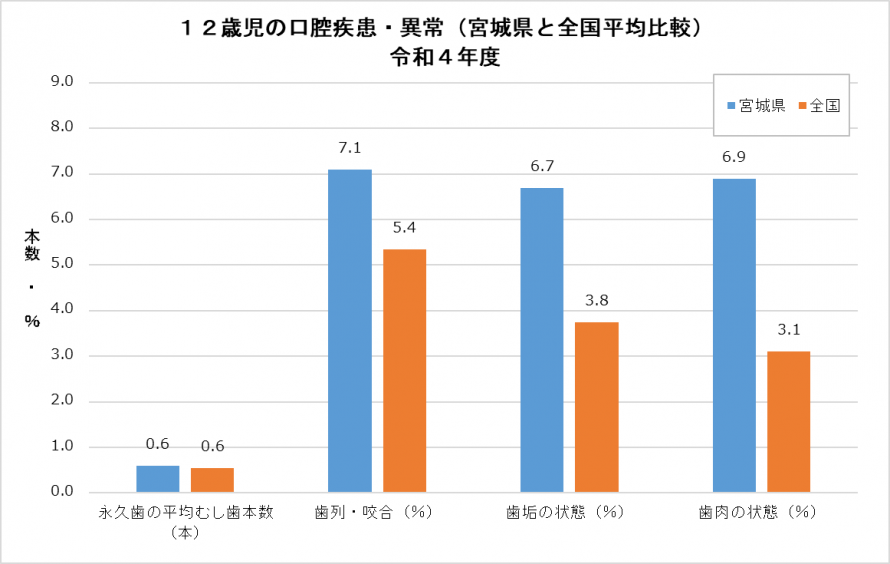 12＿異常