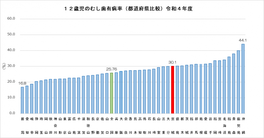 12＿有病