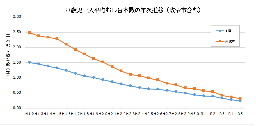 3_honsuu_r5