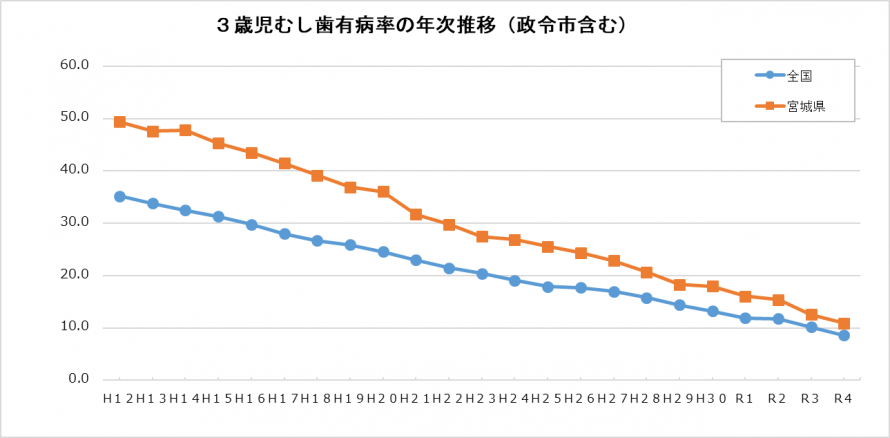 3_有病
