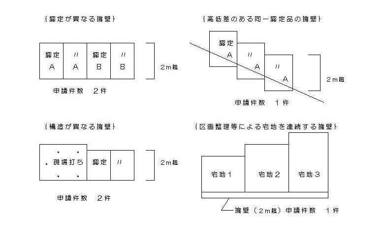 工作物の確認申請数の表