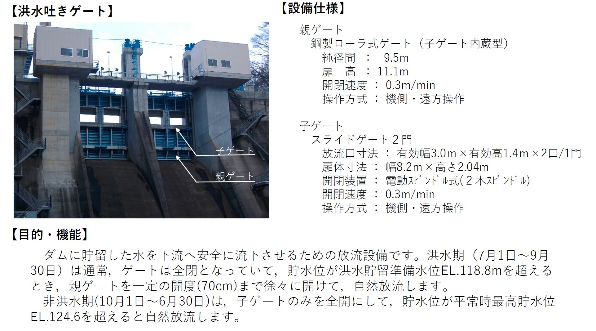 花山ダム施設　洪水吐きゲート設備