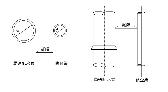 側面敷設の場合の離隔基準の画像