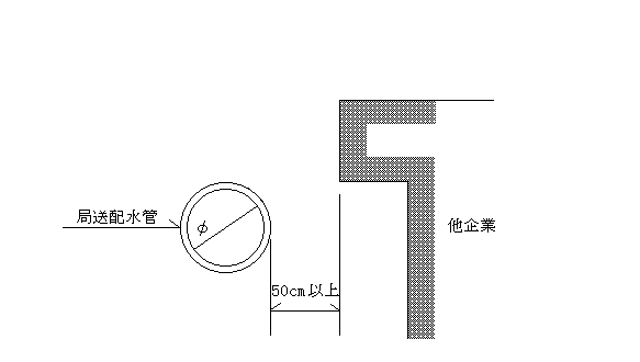 構造物付近の離隔基準ケース3の画像