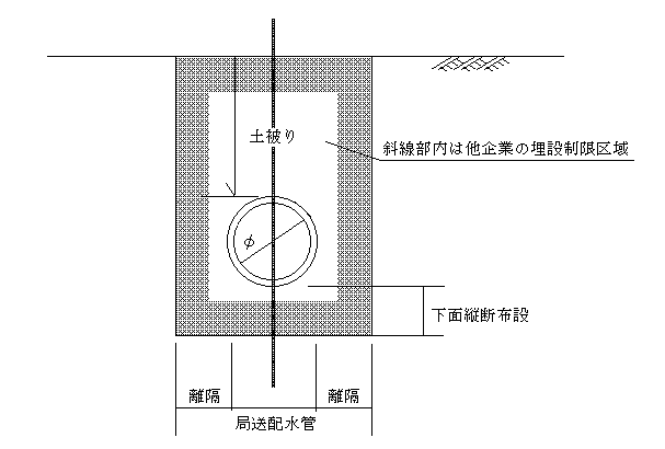 構造物付近の離隔基準ケース4の画像