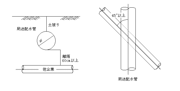 横断布設の下面横断の基準の画像