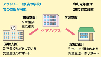 図/ケアハウスの役割