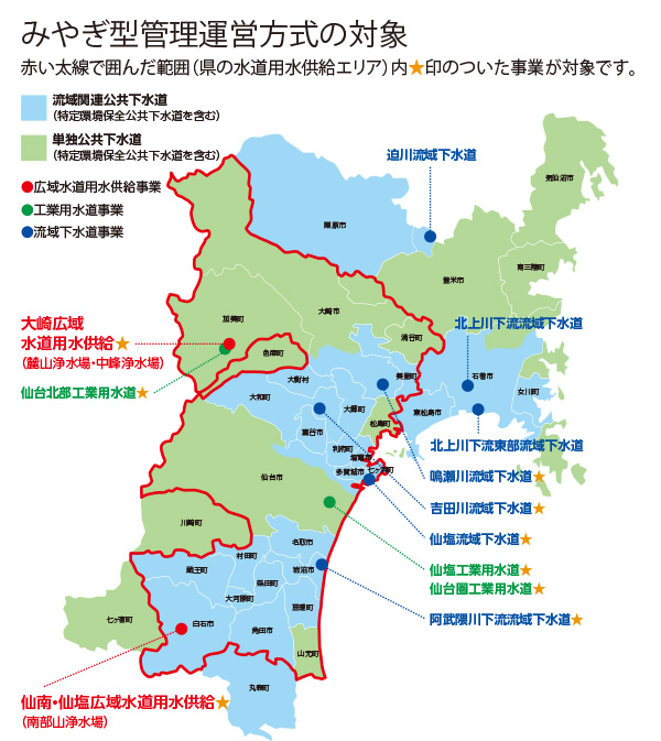 図／みやぎ型管理運営方式の対象