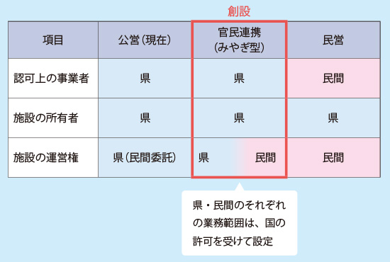 表／水道法の改正内容