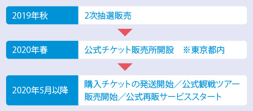 今後のチケット販売スケジュール