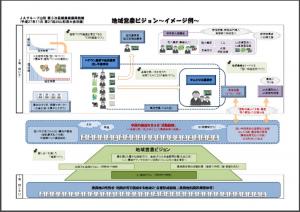 【JA山形中央会提供資料】地域営農ビジョン～イメージ例～