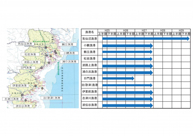 本復旧工事のスケジュール表です