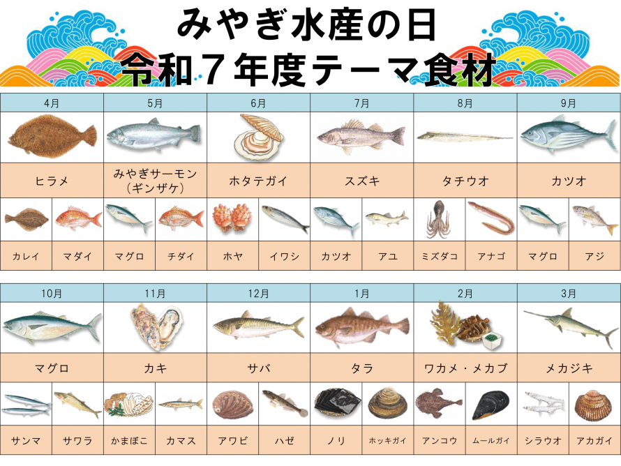 R7テーマ食材